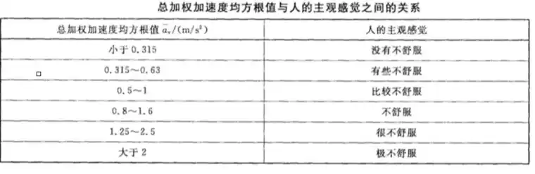 ADAMS/Car  平顺性评价指标计算及后处理数据处理方法-随机输入的图7