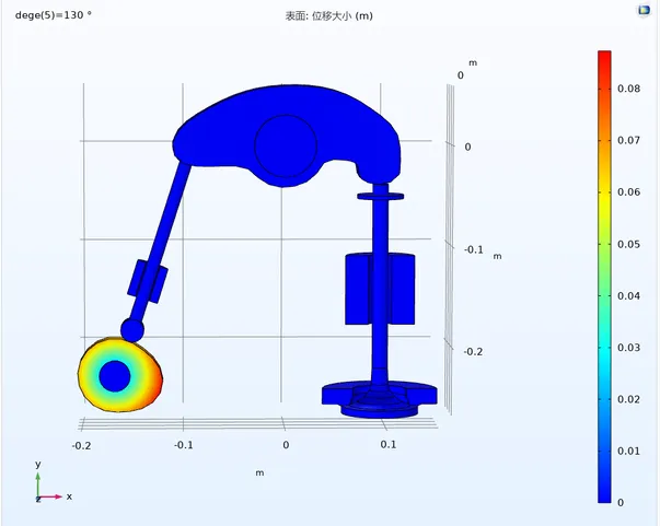 Comsol多体动力学刚柔耦合仿真方法的图32