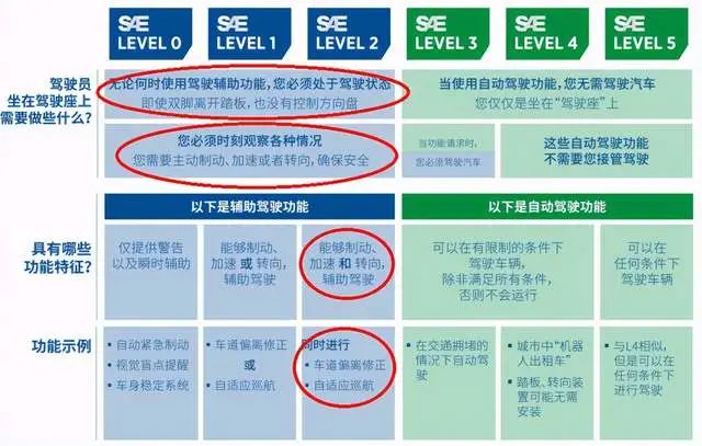 蔚来汽车事故的一些思考的图4