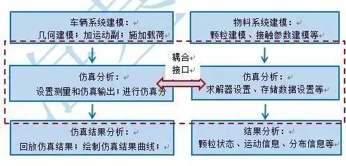 越野车在沙漠中行驶怎么仿真？看看这个神仿真方案的图5