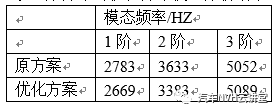 ​基于有限元技术的发动机悬置支架拓扑优化设计研究的图15