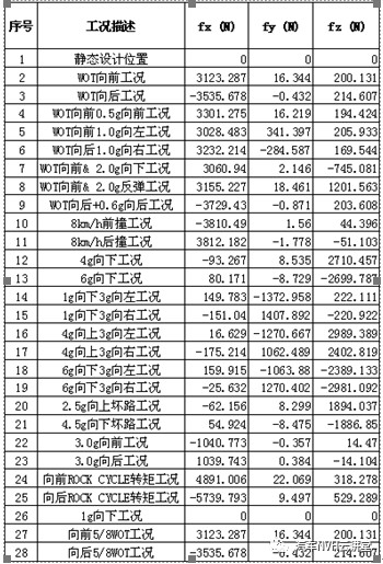 ​基于有限元技术的发动机悬置支架拓扑优化设计研究的图10