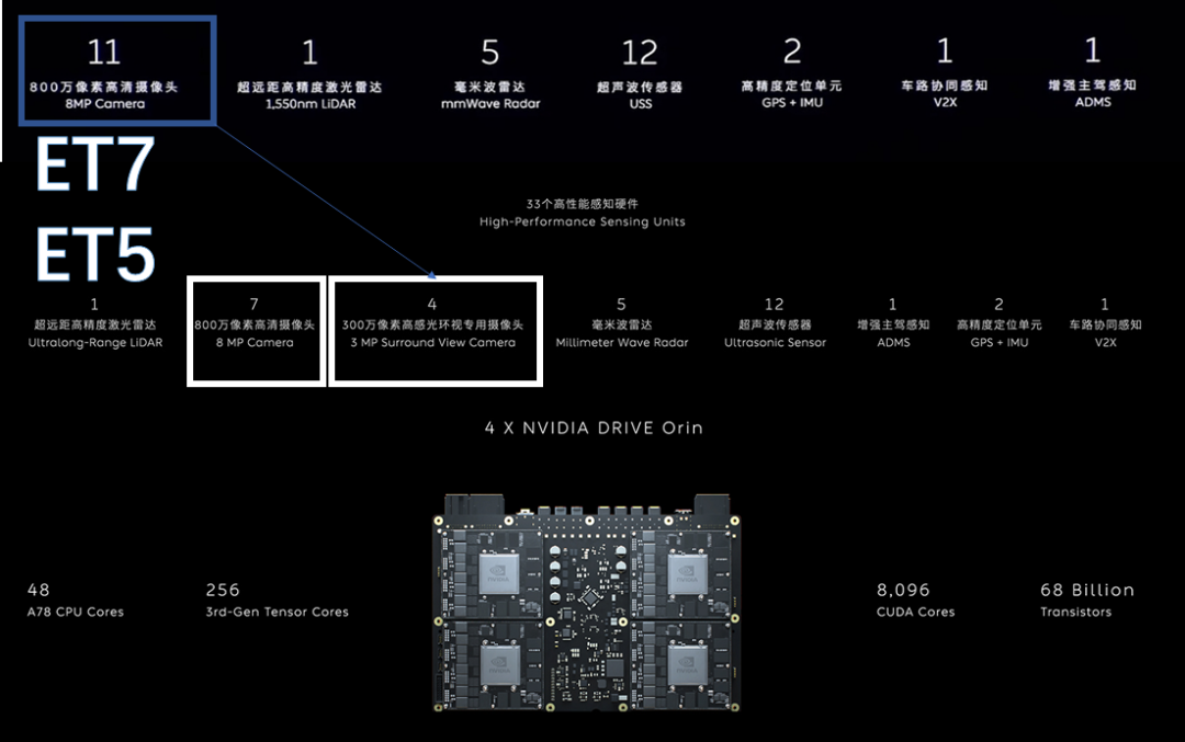 NIO Day 和蔚来ET5？的图9