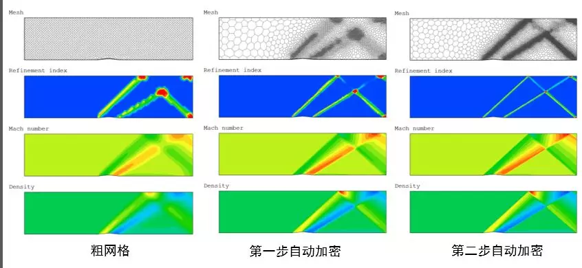 Cradle scFLOW V14 新功能介绍的图8