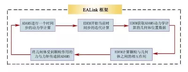 越野车在沙漠中行驶怎么仿真？看看这个神仿真方案的图6