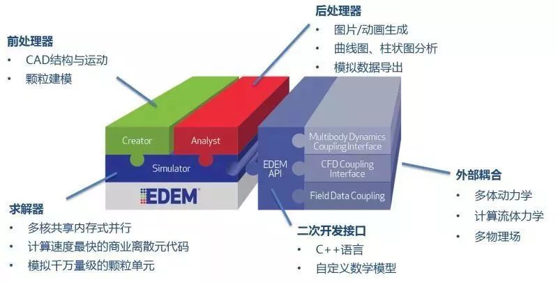 越野车在沙漠中行驶怎么仿真？看看这个神仿真方案的图2