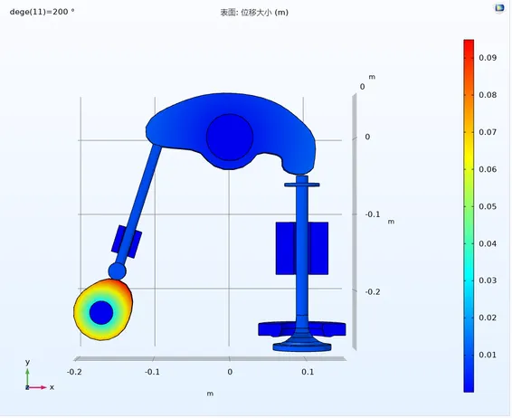 Comsol多体动力学刚柔耦合仿真方法的图28