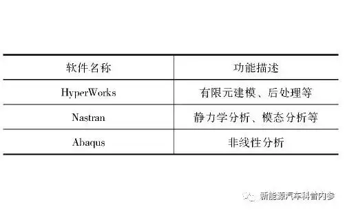 干货 | 动力电池包CAE分析案例的图2