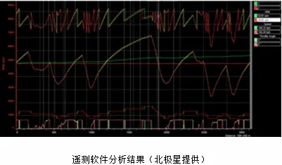 优化在北极星公司赢得了与时间的赛跑的图2