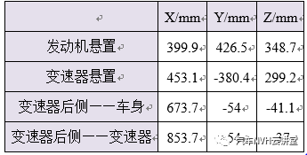 ​基于有限元技术的发动机悬置支架拓扑优化设计研究的图7