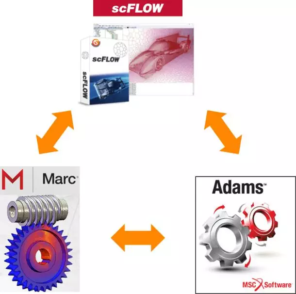 Cradle scFLOW V14 新功能介绍的图28