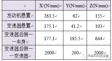 ​基于有限元技术的发动机悬置支架拓扑优化设计研究的图8