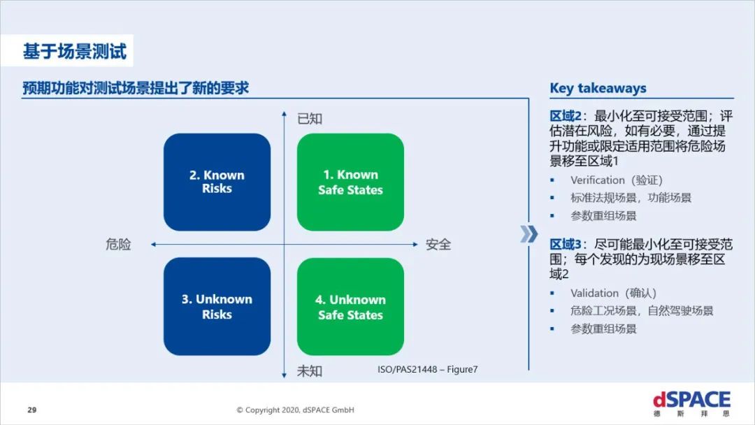 聊一聊dSPACE自动驾驶仿真技术的图2