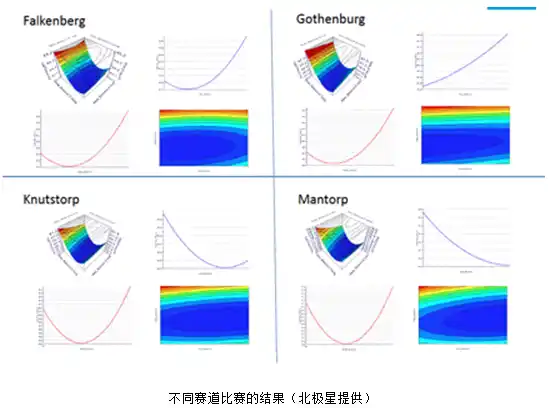 优化在北极星公司赢得了与时间的赛跑的图1