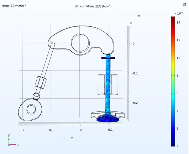 Comsol多体动力学刚柔耦合仿真方法的图35