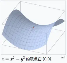 深度学习优化器 optimizer 的原理及选择的图5