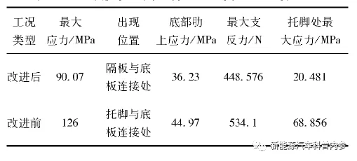 干货 | 动力电池包CAE分析案例的图4