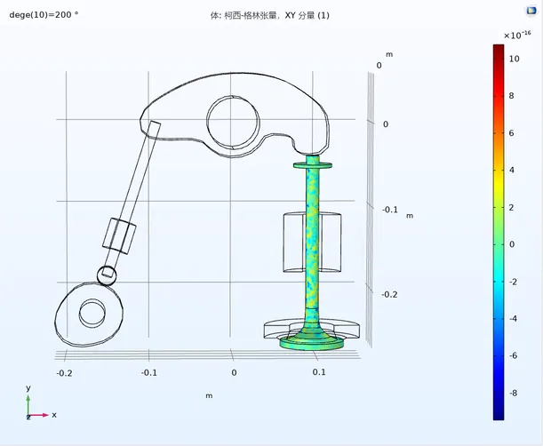 Comsol多体动力学刚柔耦合仿真方法的图36