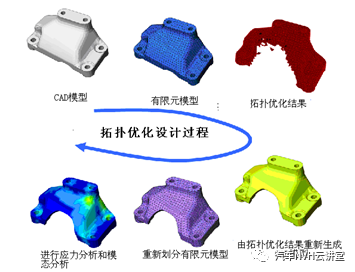 ​基于有限元技术的发动机悬置支架拓扑优化设计研究的图12