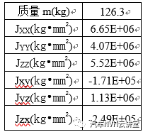 ​基于有限元技术的发动机悬置支架拓扑优化设计研究的图6