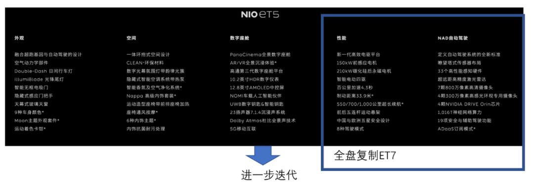 NIO Day 和蔚来ET5？的图5