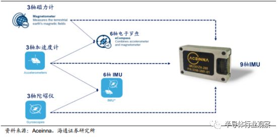 分析 | 一文看懂汽车传感器市场的图26