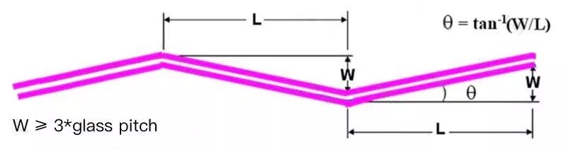 干货 | PCB Layout 跳坑指南：PCB走线角度选择不该90°？的图16