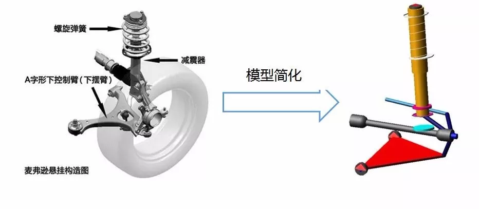 浅谈车辆多体动力学建模的图3