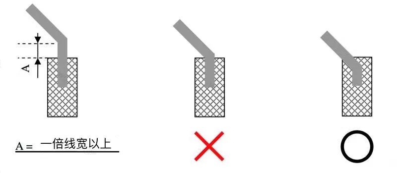 干货 | PCB Layout 跳坑指南：PCB走线角度选择不该90°？的图6