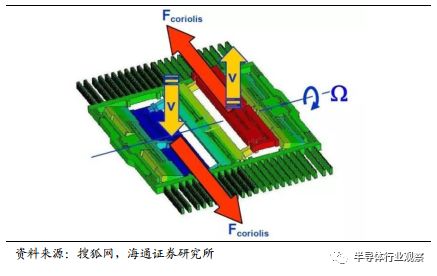 分析 | 一文看懂汽车传感器市场的图28