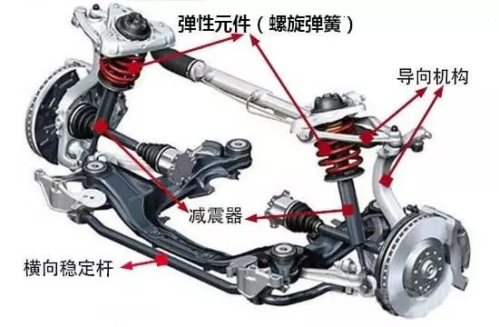 浅谈车辆多体动力学建模的图1