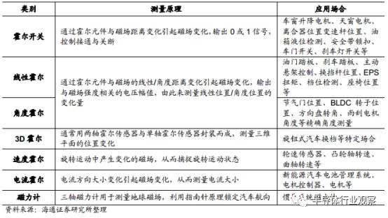 分析 | 一文看懂汽车传感器市场的图9