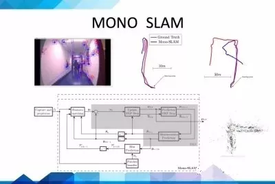 真正的机器人为什么都需要SLAM？的图14