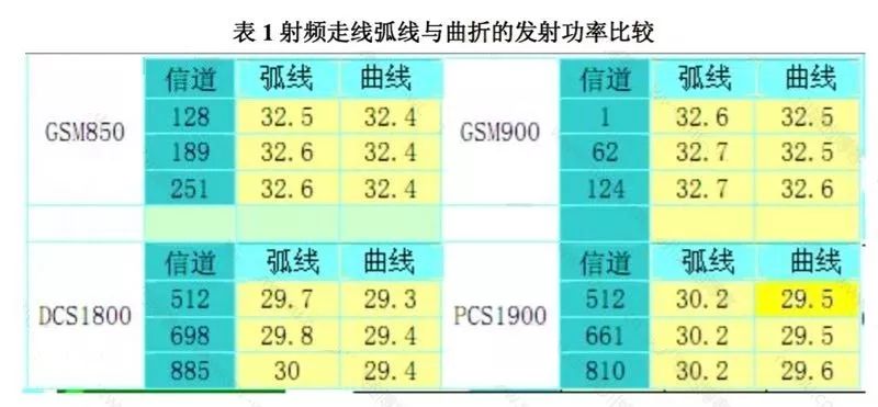 干货 | PCB Layout 跳坑指南：PCB走线角度选择不该90°？的图13