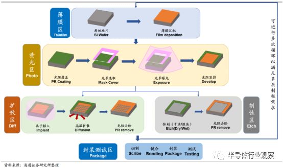 分析 | 一文看懂汽车传感器市场的图21