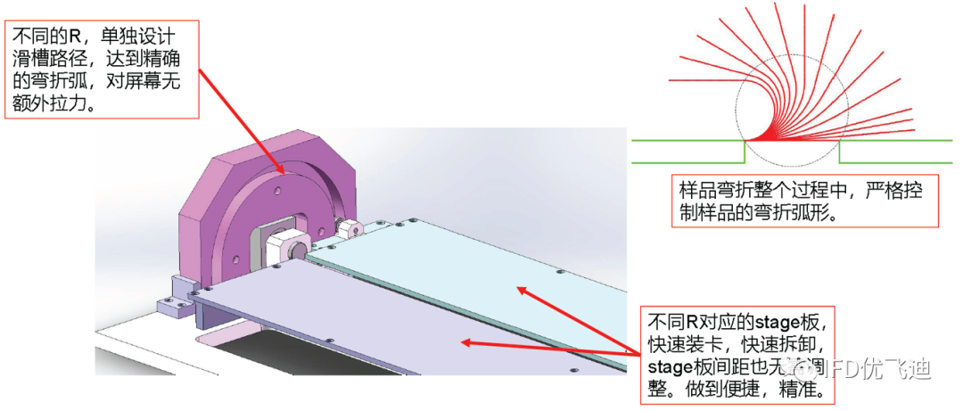 柔性屏试验及仿真整体解决方案的图5