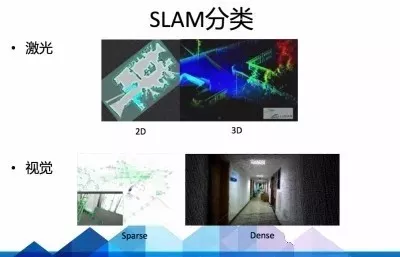 真正的机器人为什么都需要SLAM？的图9