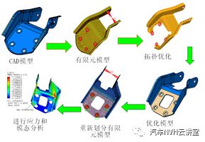 动力总成悬置支架多工况拓扑优化设计研究的图10