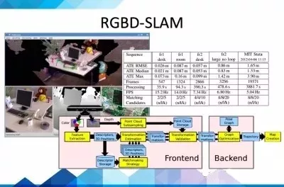 真正的机器人为什么都需要SLAM？的图13