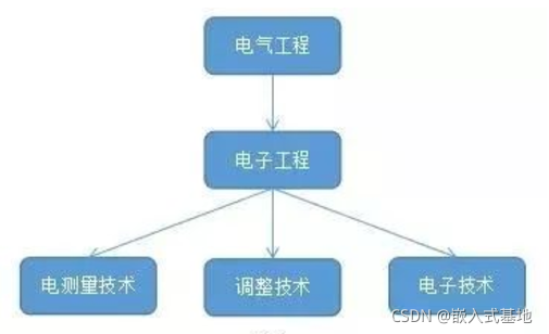 电子专业用得最多的几款软件！的图1