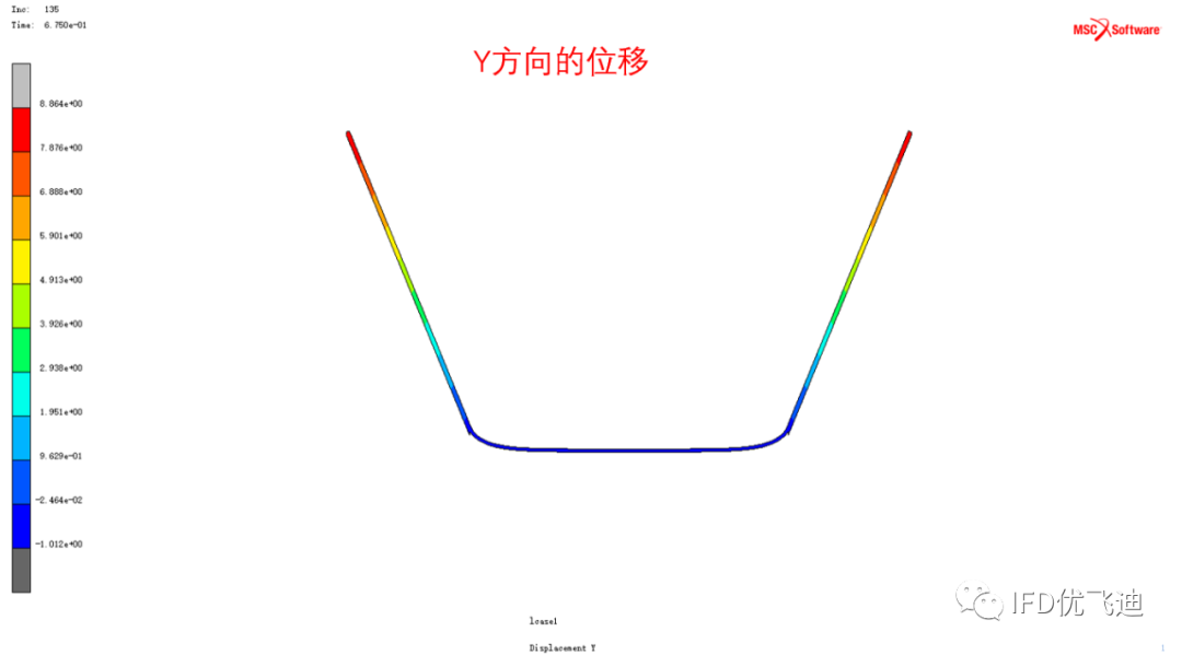 柔性屏试验及仿真整体解决方案的图25