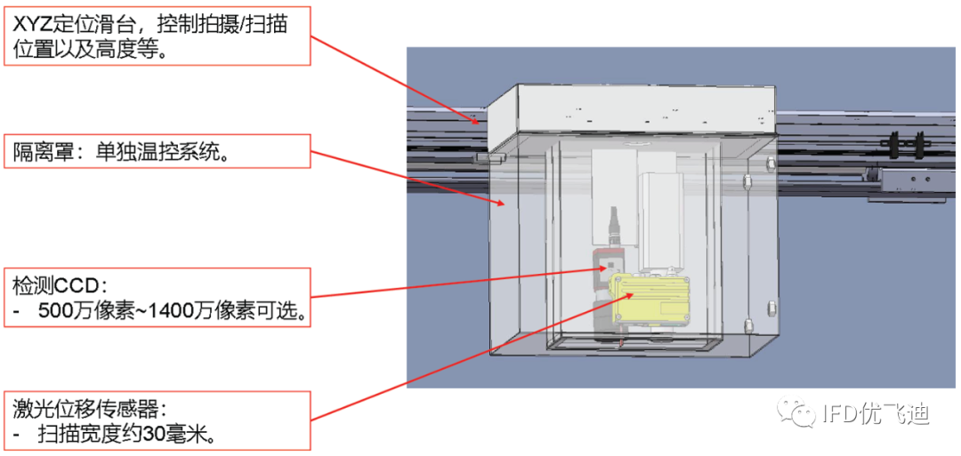 柔性屏试验及仿真整体解决方案的图9