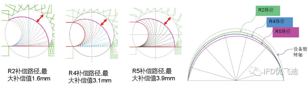 柔性屏试验及仿真整体解决方案的图6