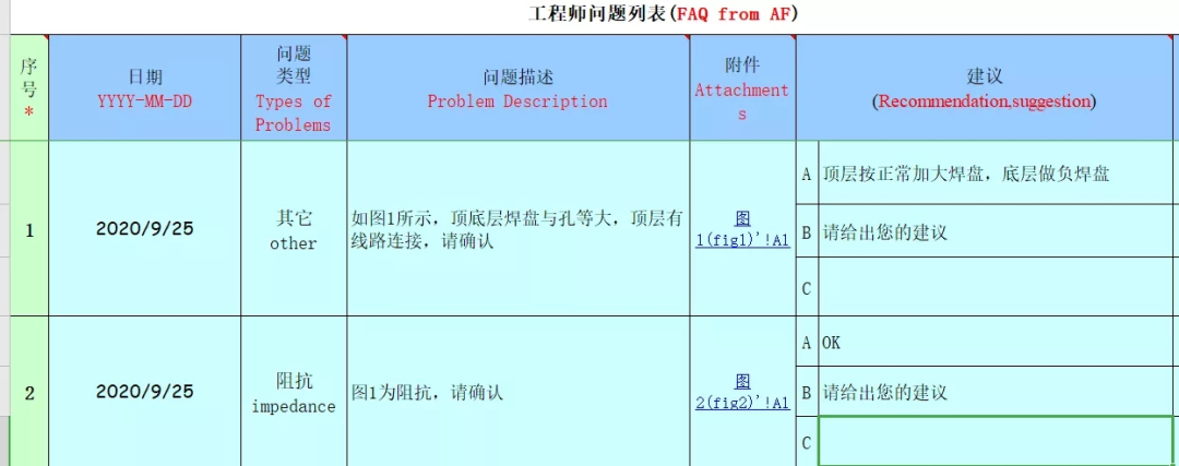 又让PCB工程师背锅？教你一招解决PCB设计中的隐患的图1