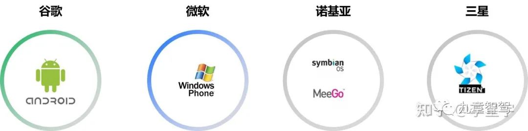 造车2.0时代的十大趋势的图9