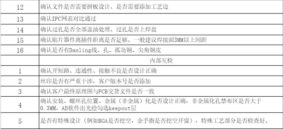 又让PCB工程师背锅？教你一招解决PCB设计中的隐患的图5