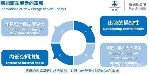 新能源汽车底盘轻量化设计思路的图6