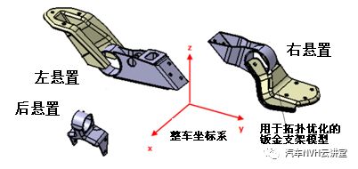 动力总成悬置支架多工况拓扑优化设计研究的图1