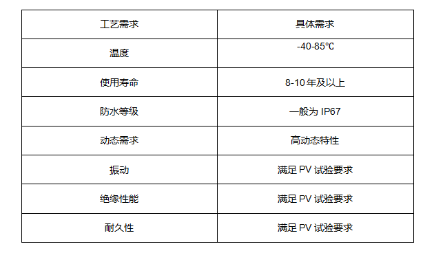 自动驾驶之「眼」— 车载摄像头技术的现在与未来 ｜ 焉知小课堂的图4