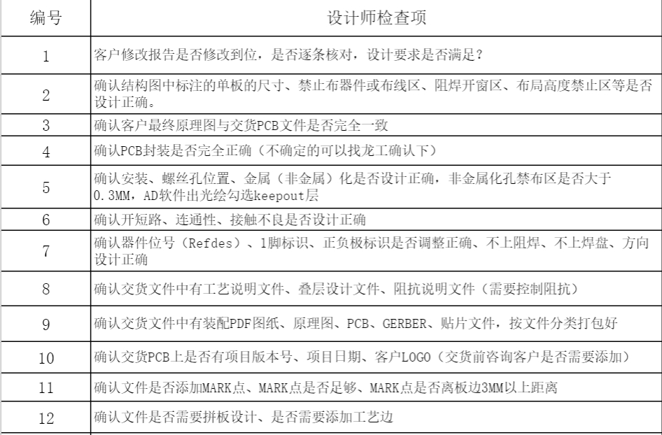 又让PCB工程师背锅？教你一招解决PCB设计中的隐患的图4